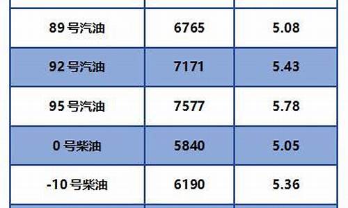 2021年7月20日柴油价格_7月20号柴油价格