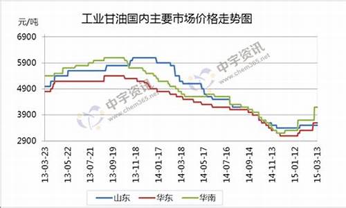 郑州工业甘油价格表_工业甘油的作用与功效