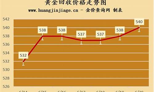 回收金价行情_回收金价实时走势