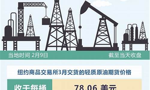 国际油价2月份调整_国际油价2日上涨