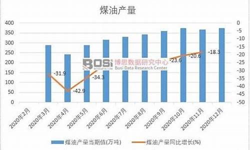 2021年煤油价格_2016年煤油价格