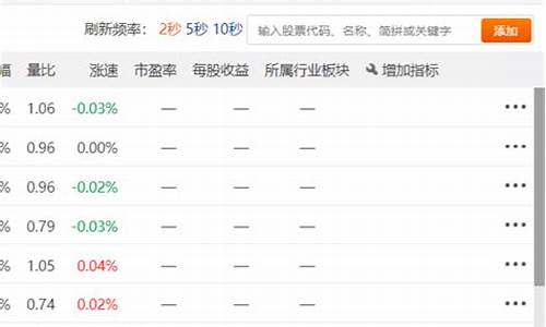 现货黄金东方财富网_实时金价东方财富