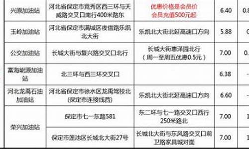 保定各加油站油价查询_保定哪里油价优惠点