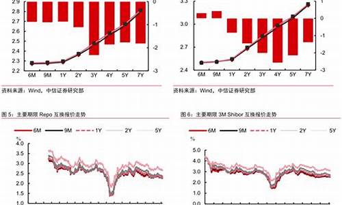 年化资金价格FTP_年化资金成本是什么