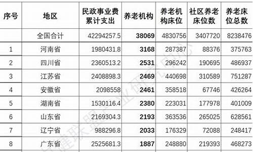 成都温江养老保险价格表_温江市养老金价格