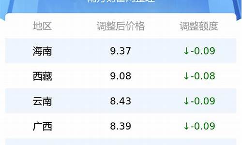 各地油价情况查询表_各地油价情况查询表最新