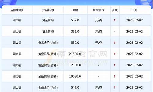 2014年周大福金价多少钱一克_2014周大福黄金价格