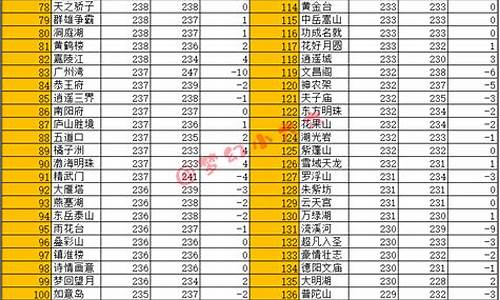 赛季服最新金价比例_黄金一下赛季掉多少