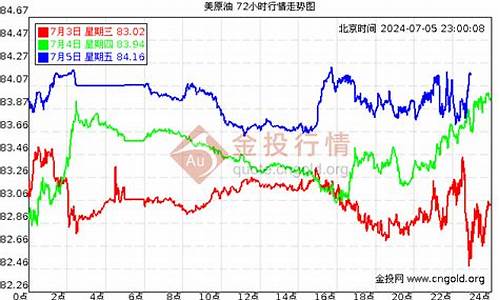 过去几天油价查询_这几天的油价多少钱