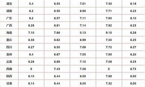 油价便宜地区排行榜_油价便宜地区排行