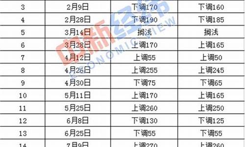 枣庄2020油价_枣庄石油价格