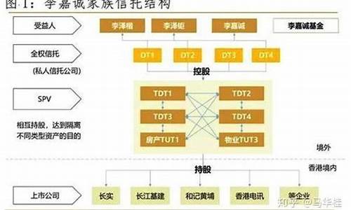 李嘉诚 信托_李嘉诚信托基金价值