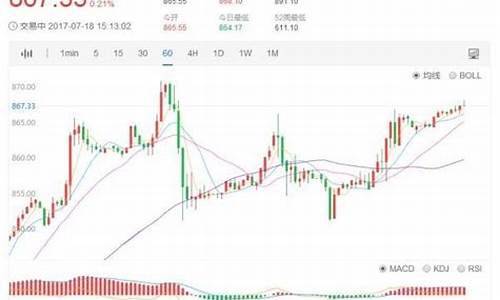 钯金还会跌到一百多吗_钯金价格还会涨价吗