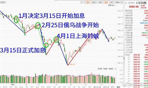 加息为什么金价下跌_加息反而涨为什么