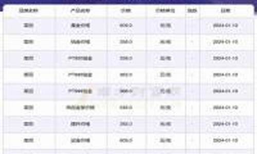 实物金价每天几点更新啊_实物金价每天几点更新