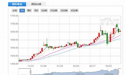 玛拉顿涨价_玛拉顿金价预测价格