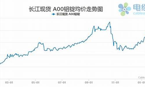 铝合金价格全年走势_铝合金价格全年走势图