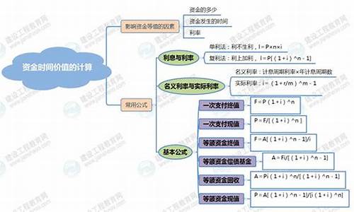 工期的资金价值计算_工期估算可取哪几种方式