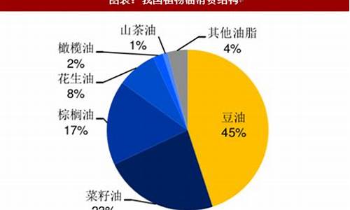 大豆油价格持续升高原因_大豆油价格持续升高原因是什么