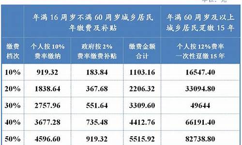 成都最低养老金价格是多少钱一个月_成都最低养老金价格是多少