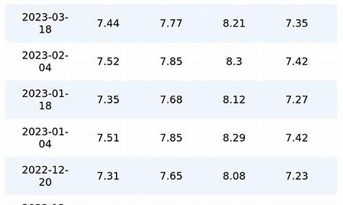 重庆油价调整查询_重庆油价调整窗口时间表