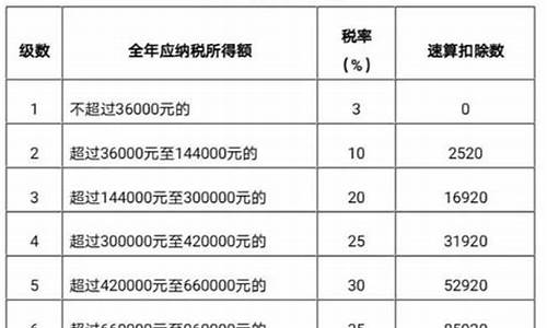 退税美金价格计算_退税美元如何换成人民币