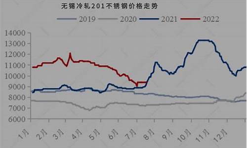 无锡五金价格行情走势_无锡五金市场