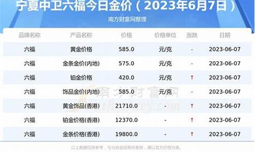 金价2020回收_金价回收2021