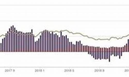 各国金价对比_各国金价都在涨吗