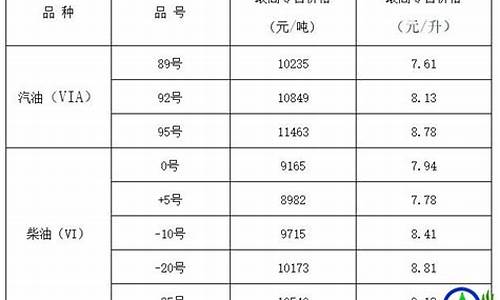 山西平遥油价柴油价格表_平遥柴油机厂