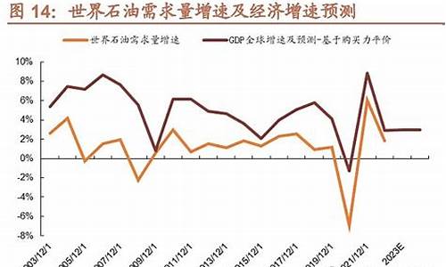 油价和新能源的关系_油价和电厂关系大吗