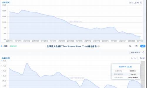 金价未来5年规划_未来几年金价