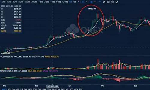 55号金价格最新行情_5月15日金价查询