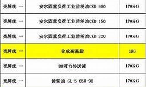 江苏新型润滑油价位表查询_江苏新型润滑油价位表