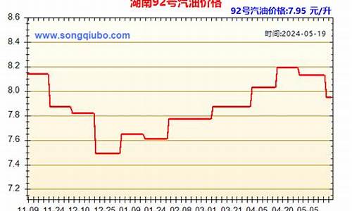 湖南92油价历史走势图最新_湖南92油价历史走势