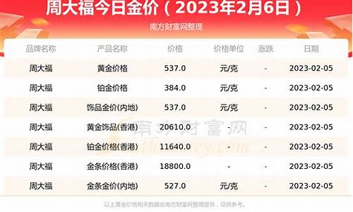 2020年典当黄金回收多少钱一克_19年典当行金价