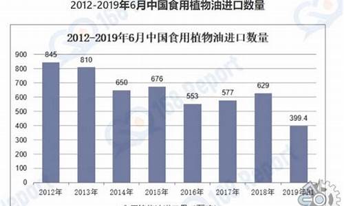 如何查食用油价钱表_食用油价走势怎么看