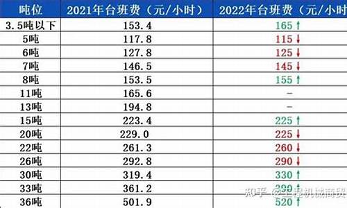 挖机机油多少钱一升_南充挖掘机汽轮机油价格