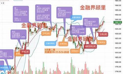 金价突破_金价连破关口是真的吗