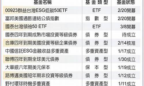 新基金吸金价值分析_新基金有啥优势