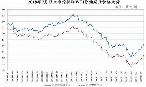 湖州油价2019_湖州油价95