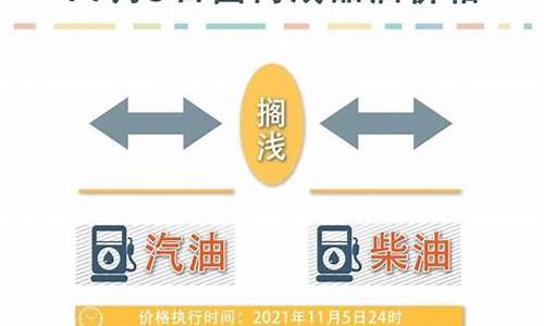 丰田油价最新调整消息_丰田油电汽车报价及图片