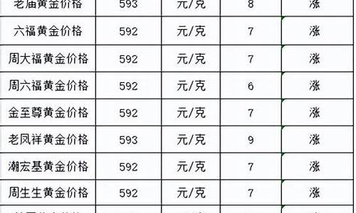 金价最新报价521_金价最新报价行情是涨是跌