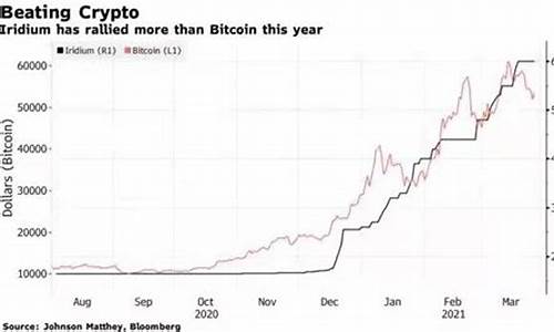 铱金属价格走势图_铱金价格走势分析最新