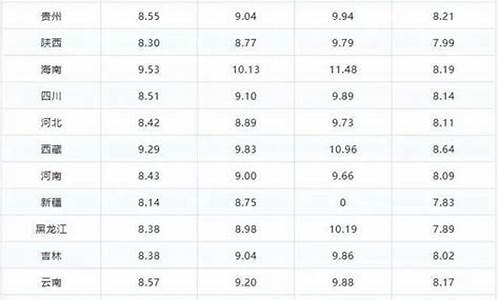 娄底油价调整最新消息_湖南娄底油价最新