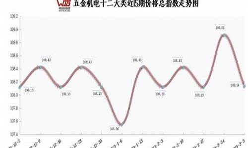 五金市场价格_2023五金价格