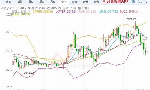 金价回撤最新行情走势_金价回撤最新行情