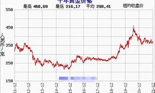 2021年10月金价多少钱一克_10月金价最新走势