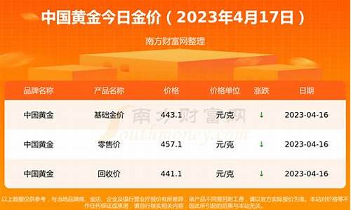 23号金价_2023今天金价暴跌吗