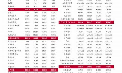 河北油价上涨_22年河北油价会下调吗